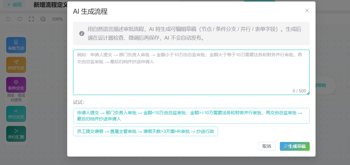 AI 生成流程:自然语言 → 可编辑草稿(节点/条件分支/并行/表单字段)