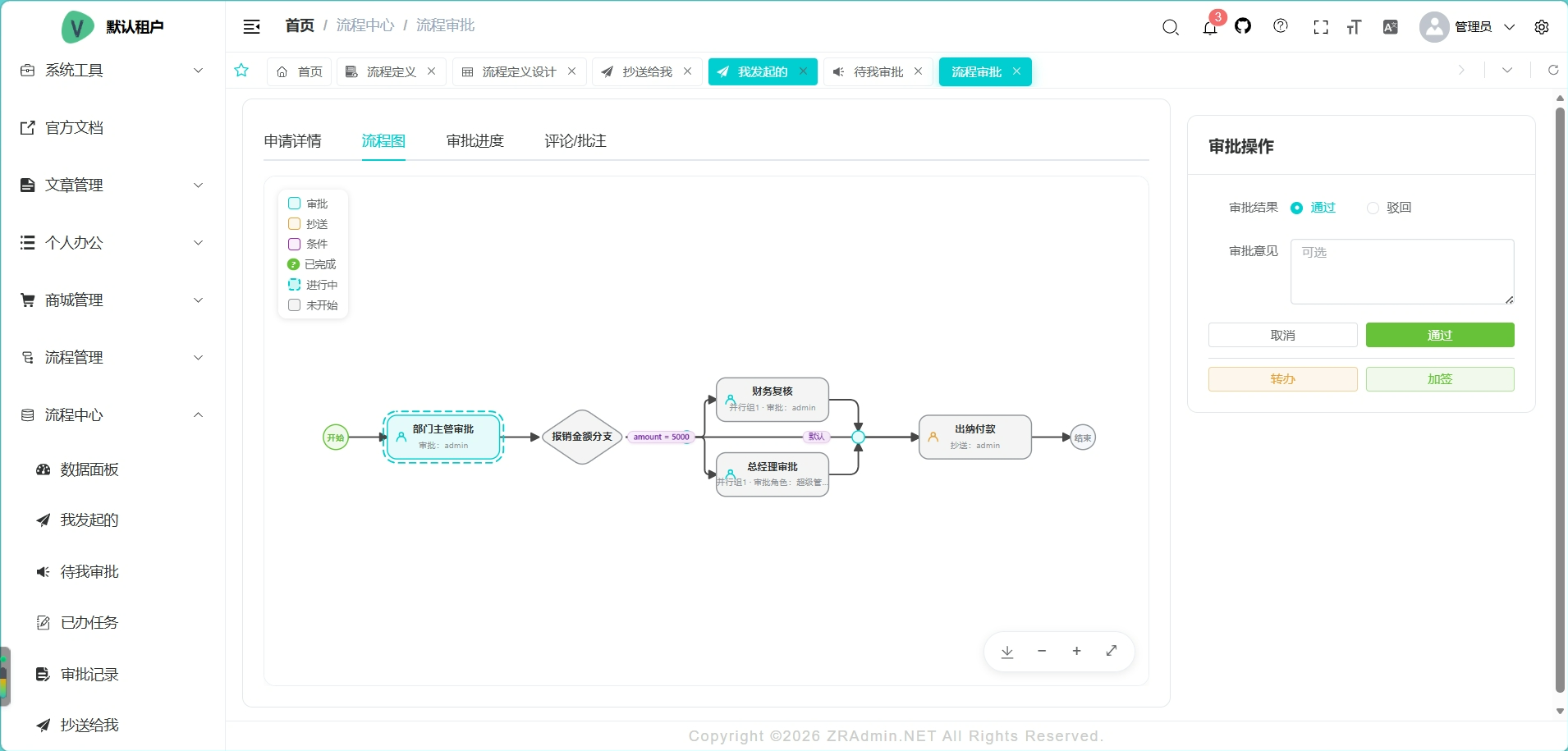 流程图查看与审批操作:流程图/审批进度/评论批注 + 通过/驳回/转办/加签/减签/委托